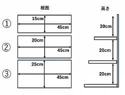 ブース3段
